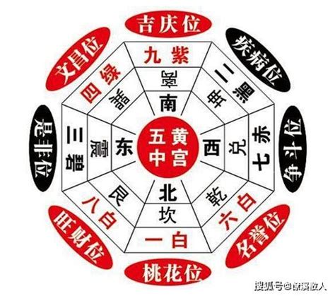 三煞位|三煞位揭秘：風水大忌